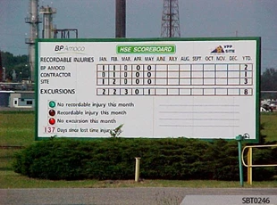 BP Injury Free Scoreboard