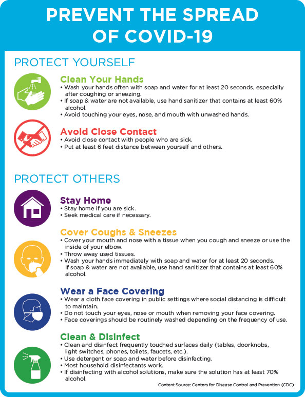 Health and Hygiene Signs