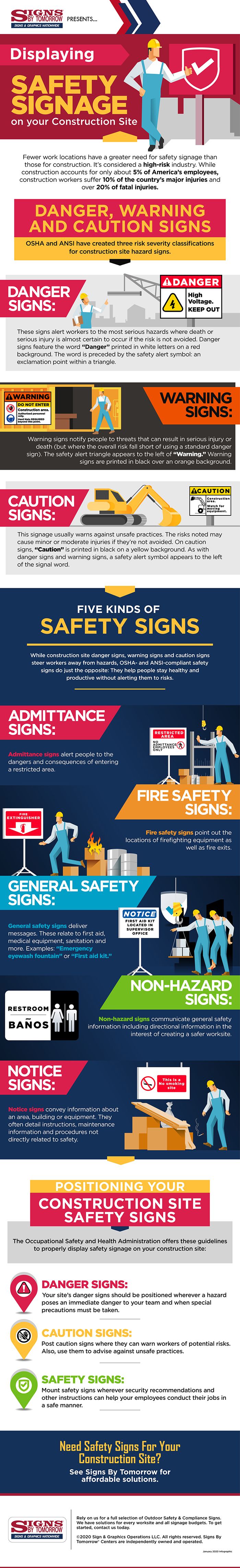 Infographic: Displaying Safety Signage on your Construction Site
