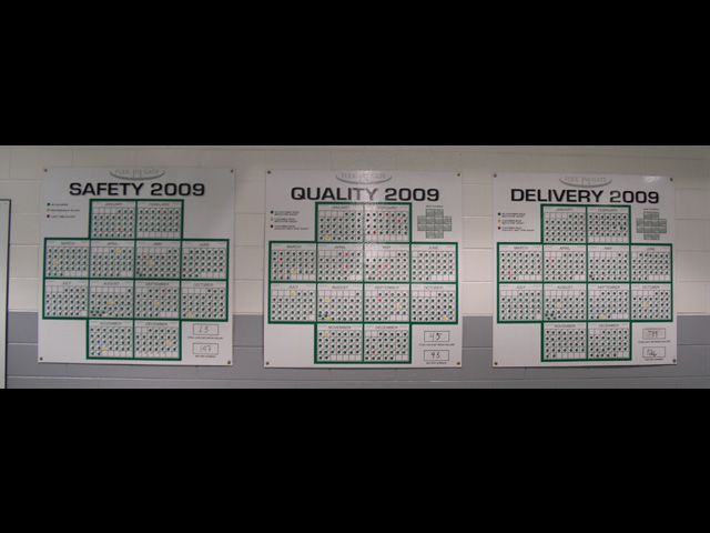 Safety Cross, Delivery Cross, Quality Cross