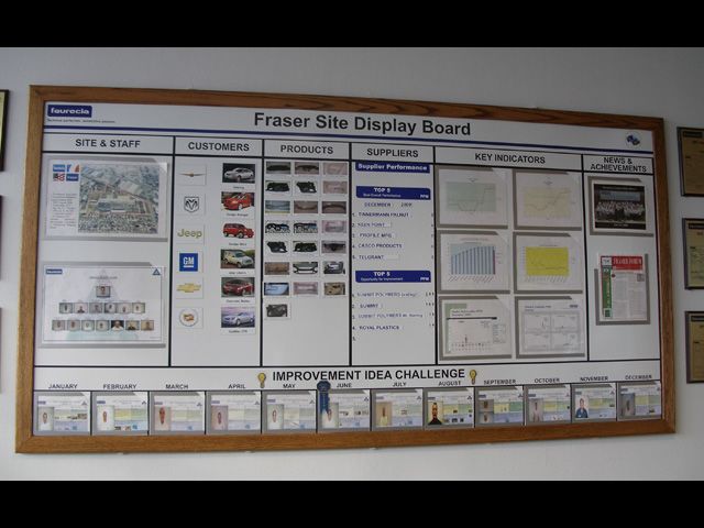 Site Display Board