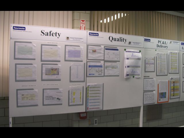 Boards to keep track of various areas