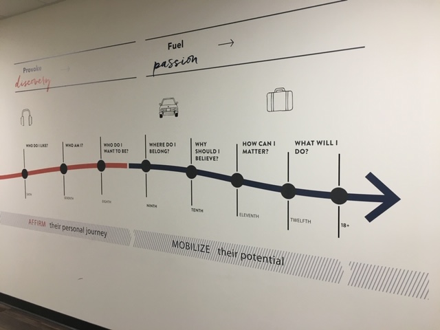 Indoor Vinyl Wall Graphics